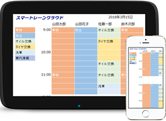 スマートレーンクラウド